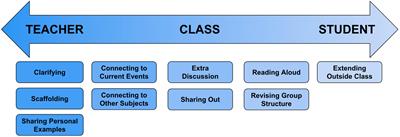 Beyond fidelity: unveiling the landscape of teacher adaptation in social and emotional learning programs